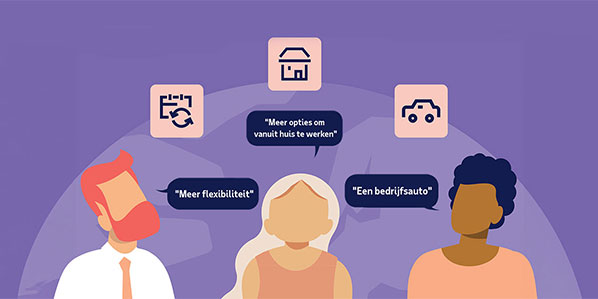 Als salarisverhogingen niet mogelijk zijn, wat zouden werknemers wereldwijd dan anders accepteren?